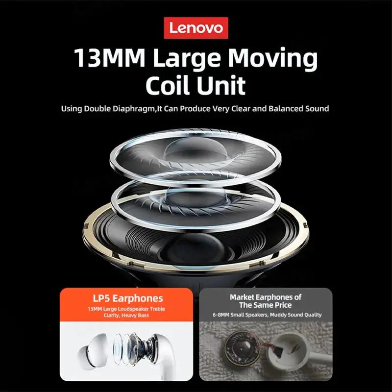 Lenovo LP5 Wireless Bluetooth Earbuds HiFi Waterproof with Mic - Nisiowelt
