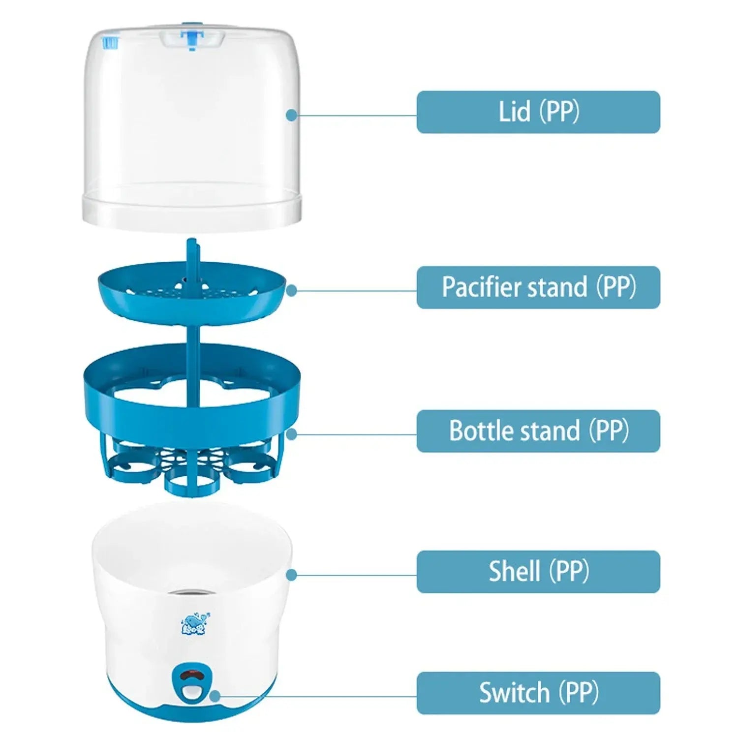 Baby Bottle Sterilizer | Fast & Safe Hygiene for Your Baby Nisiowelt