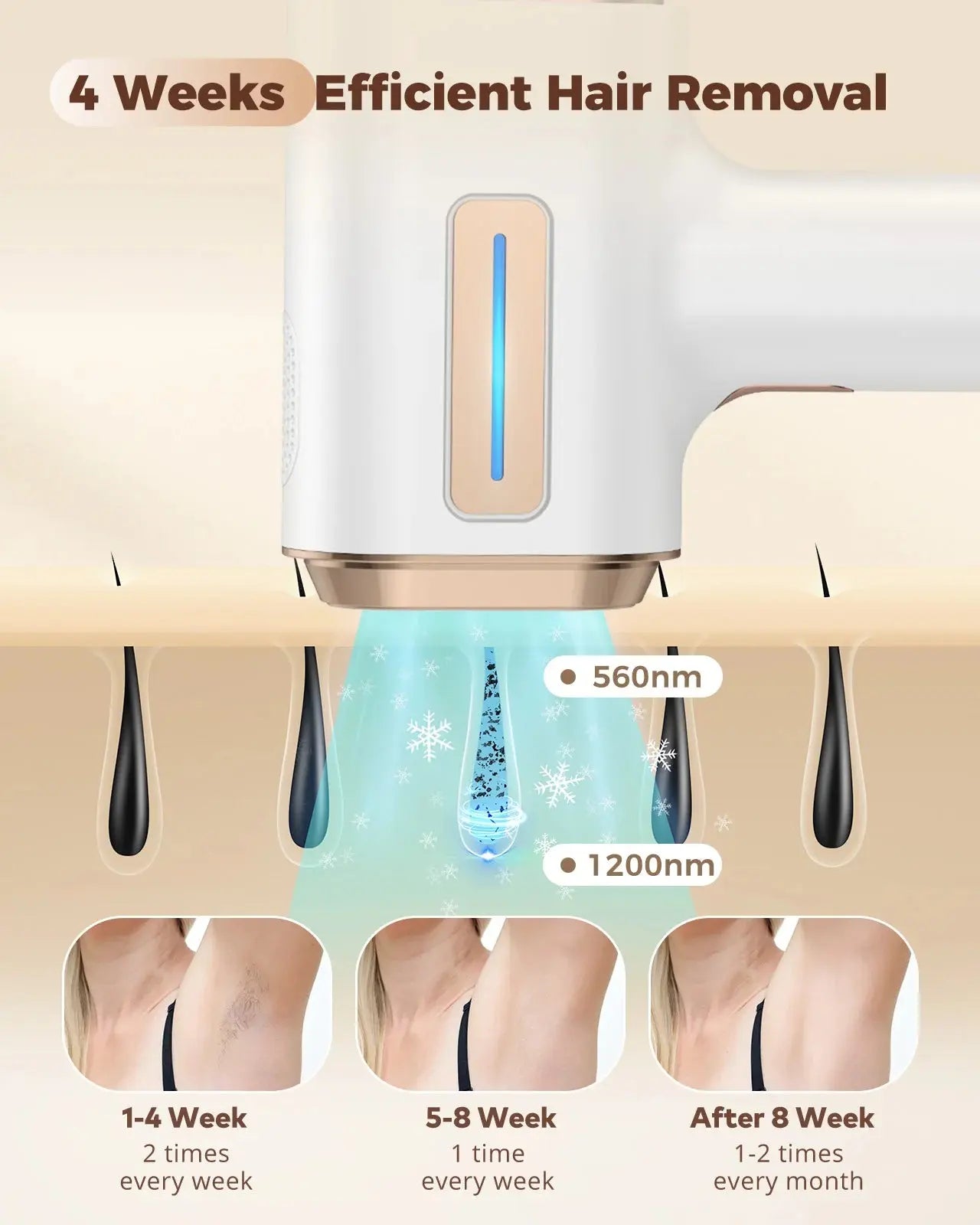 IPL Laser Hair Removal – Painless & Permanent - Nisiowelt