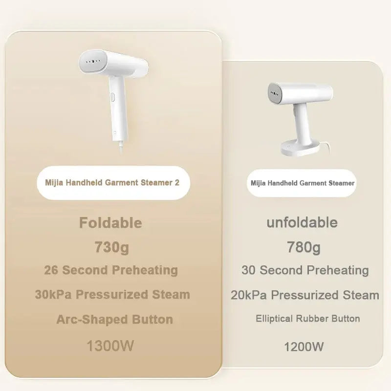 Handheld Garment Steamer 2 - Nisiowelt