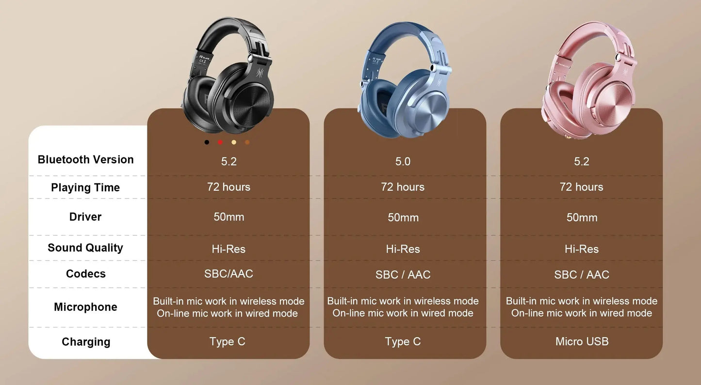 Oneodio Fusion A70 Bluetooth 5.2 Hi-Res Audio Headphones 72H - Nisiowelt