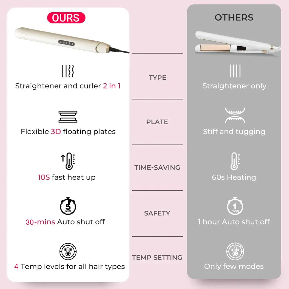 Fast Heating Hair Tools – Perfect Style in Seconds Nisiowelt
