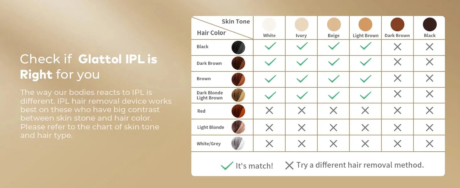 IPL Laser Hair Removal – Painless & Permanent - Nisiowelt