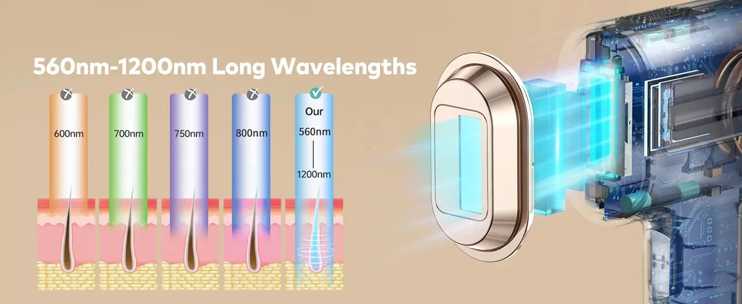 IPL Laser Hair Removal – Painless & Permanent - Nisiowelt