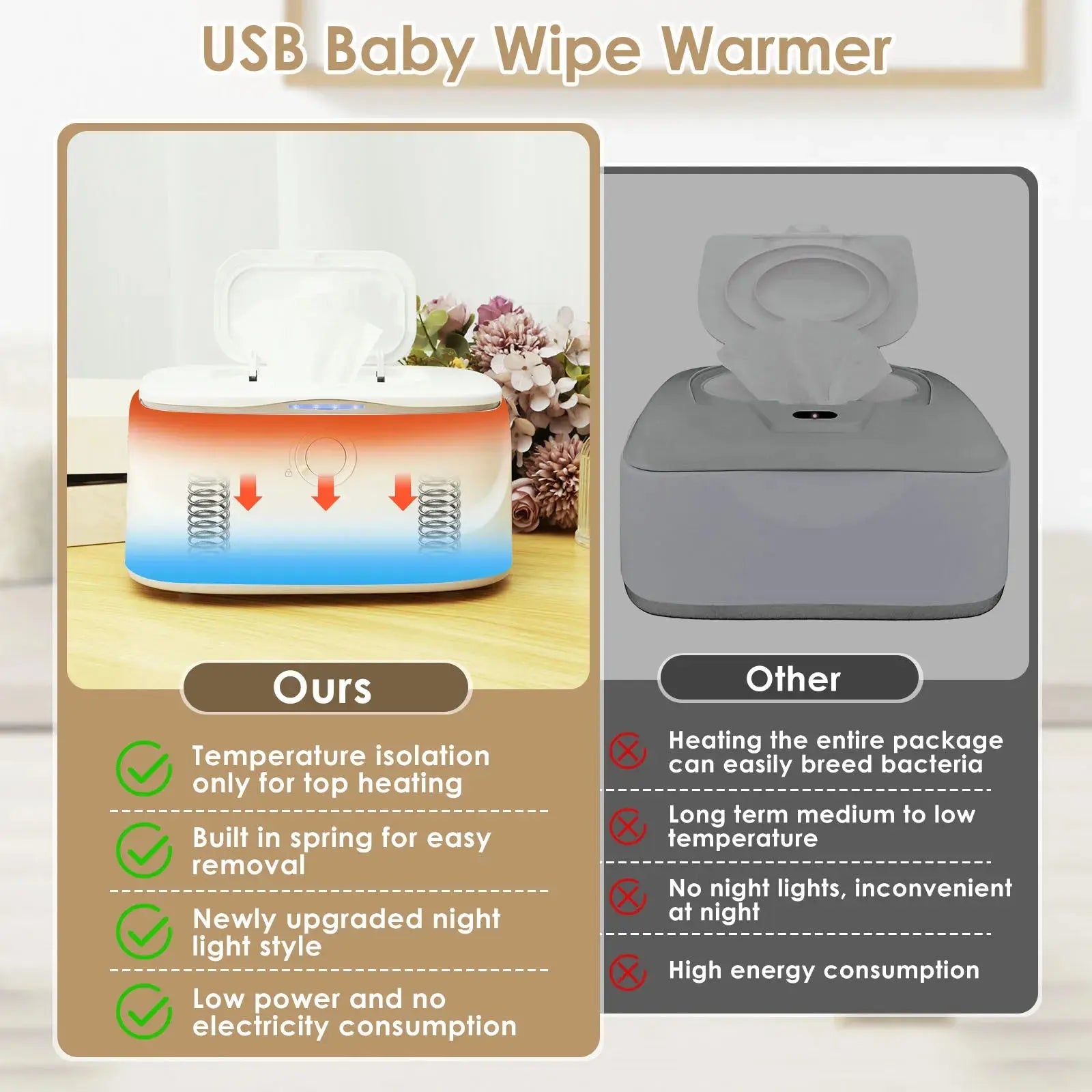 USB Baby Wipe Warmer with Adjustable Temperature & LED Light Nisiowelt