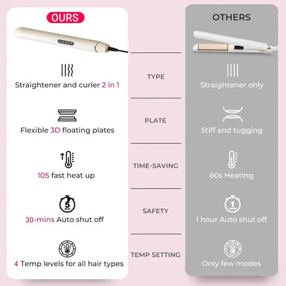 Fast Heating Hair Tools – Perfect Style in Seconds Nisiowelt