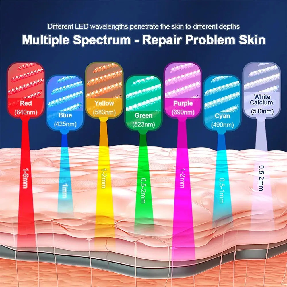 7-Color LED Face Mask Skin Rejuvenation Device - Nisiowelt