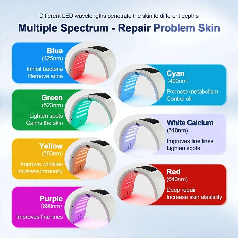 7-Color LED Face Mask Skin Rejuvenation Device - Nisiowelt